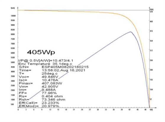 FAL-ENV-405W